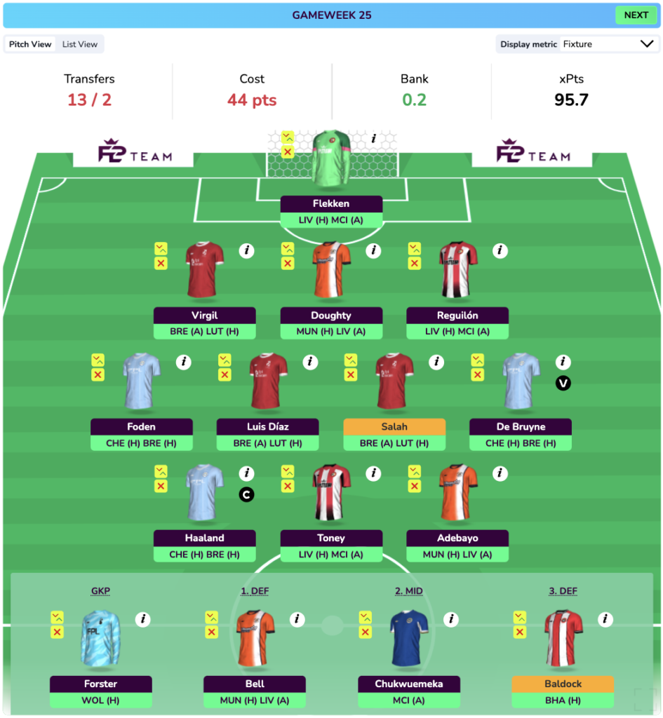 FPL GW25 Free Hit Drafts